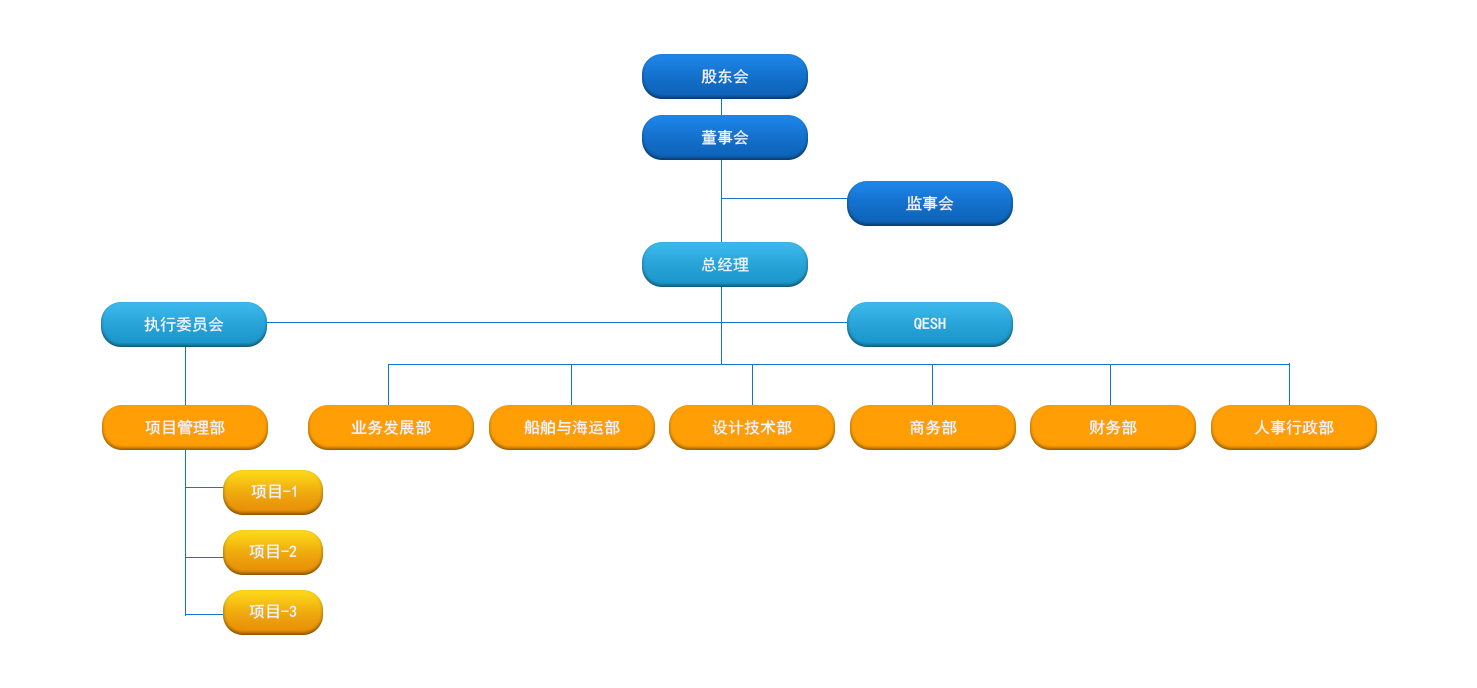 上海晗忻工程管理有限公司